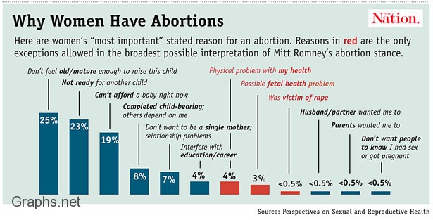 Reasons-for-abortions
